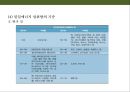 비만관리 방안(식이요법&운동요법) 10페이지