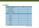 비만관리 방안(식이요법&운동요법) 42페이지