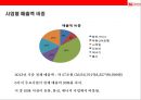 아시아 제1 갑부 리자청 & 그의 회사 허치슨왐포아 성공전략 [Hutchison Whampoa Limited] 20페이지
