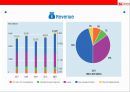 아시아 제1 갑부 리자청 & 그의 회사 허치슨왐포아 성공전략 [Hutchison Whampoa Limited] 26페이지