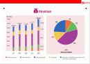 아시아 제1 갑부 리자청 & 그의 회사 허치슨왐포아 성공전략 [Hutchison Whampoa Limited] 35페이지