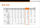 한화케미칼 [Hanwha Chemical]경영전략 5페이지