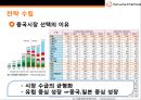 한화케미칼 [Hanwha Chemical]경영전략 28페이지