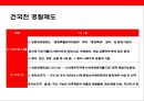 중국 경찰 및 공안에 대한 이해 12페이지