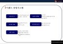 이랜드 (E-LAND)중국 진출 성공전략[ 현지화 전략및 전략적 제휴, 꽌시(關係)전략, CSR ,진정성 ] 5페이지