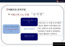 이랜드 (E-LAND)중국 진출 성공전략[ 현지화 전략및 전략적 제휴, 꽌시(關係)전략, CSR ,진정성 ] 7페이지