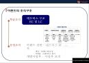 이랜드 (E-LAND)중국 진출 성공전략[ 현지화 전략및 전략적 제휴, 꽌시(關係)전략, CSR ,진정성 ] 8페이지