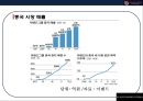 이랜드 (E-LAND)중국 진출 성공전략[ 현지화 전략및 전략적 제휴, 꽌시(關係)전략, CSR ,진정성 ] 16페이지
