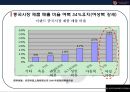 이랜드 (E-LAND)중국 진출 성공전략[ 현지화 전략및 전략적 제휴, 꽌시(關係)전략, CSR ,진정성 ] 17페이지