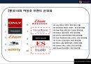 이랜드 (E-LAND)중국 진출 성공전략[ 현지화 전략및 전략적 제휴, 꽌시(關係)전략, CSR ,진정성 ] 18페이지