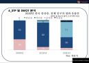 이랜드 (E-LAND)중국 진출 성공전략[ 현지화 전략및 전략적 제휴, 꽌시(關係)전략, CSR ,진정성 ] 21페이지
