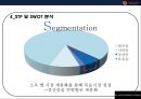이랜드 (E-LAND)중국 진출 성공전략[ 현지화 전략및 전략적 제휴, 꽌시(關係)전략, CSR ,진정성 ] 22페이지