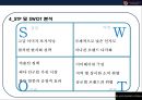 이랜드 (E-LAND)중국 진출 성공전략[ 현지화 전략및 전략적 제휴, 꽌시(關係)전략, CSR ,진정성 ] 25페이지
