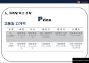 이랜드 (E-LAND)중국 진출 성공전략[ 현지화 전략및 전략적 제휴, 꽌시(關係)전략, CSR ,진정성 ] 29페이지