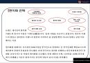 이랜드 (E-LAND)중국 진출 성공전략[ 현지화 전략및 전략적 제휴, 꽌시(關係)전략, CSR ,진정성 ] 32페이지