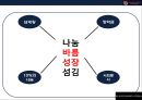이랜드 (E-LAND)중국 진출 성공전략[ 현지화 전략및 전략적 제휴, 꽌시(關係)전략, CSR ,진정성 ] 38페이지