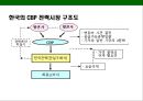 한국의 전력현황과 스마트그리드[Smart grid]의 도입을 통한 그린에너지 경영 6페이지
