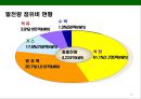 한국의 전력현황과 스마트그리드[Smart grid]의 도입을 통한 그린에너지 경영 13페이지