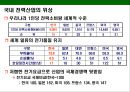 한국의 전력현황과 스마트그리드[Smart grid]의 도입을 통한 그린에너지 경영 14페이지