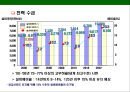 한국의 전력현황과 스마트그리드[Smart grid]의 도입을 통한 그린에너지 경영 18페이지