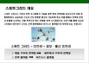 한국의 전력현황과 스마트그리드[Smart grid]의 도입을 통한 그린에너지 경영 21페이지