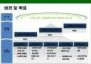 한국의 전력현황과 스마트그리드[Smart grid]의 도입을 통한 그린에너지 경영 32페이지