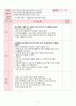검피아저씨의 뱃놀이 단위수업계획안 7개영역 5페이지