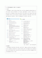 [지역사회복지론] 자활사업 및 지역자활센터, 개념, 연혁 및 운영원칙, 설치현황, 자활사업의 대상자 선정, 자활사업의 내용, 한국지역자활센터협회, 자활사업프로그램 2페이지
