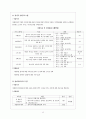 [지역사회복지론] 자활사업 및 지역자활센터, 개념, 연혁 및 운영원칙, 설치현황, 자활사업의 대상자 선정, 자활사업의 내용, 한국지역자활센터협회, 자활사업프로그램 12페이지