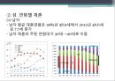 [가족복지론] 재혼가족, 재혼가족 개념, 유형, 특성, 발달과업, 통계, 미치는 영향, 문제점, 대책 및 해결방안 11페이지