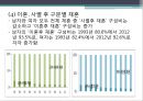[가족복지론] 재혼가족, 재혼가족 개념, 유형, 특성, 발달과업, 통계, 미치는 영향, 문제점, 대책 및 해결방안 13페이지