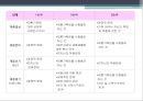 [가족복지론] 재혼가족, 재혼가족 개념, 유형, 특성, 발달과업, 통계, 미치는 영향, 문제점, 대책 및 해결방안 20페이지