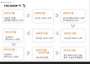 NC소프트 대표 김택진의 리더십 6페이지