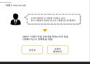 NC소프트 대표 김택진의 리더십 9페이지