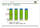 처음처럼 마케팅 PPT 6페이지