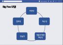 페이스북 마크 주커버그 리더십  PPT 14페이지