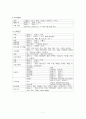 Fracture of femur 케이스 7페이지
