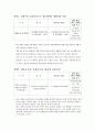 보건복지부 정책에 대한 내 생각 2페이지