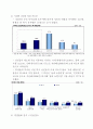 사회적기업신청 양식 10페이지