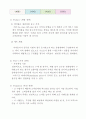 사회적기업신청 양식 14페이지