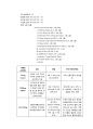 심낭 삼출 대상자에 관한 사례 연구 12페이지