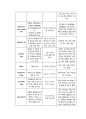 심낭 삼출 대상자에 관한 사례 연구 13페이지