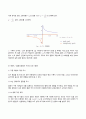 자유진동 실험 결과리포트 6페이지