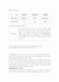 [마케팅 (경영전략)] 마케팅 전략과 사례분석 5페이지