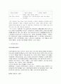 기업과 사회의 대한 고찰 [기업과 사회] 6페이지