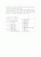 기업과 사회의 대한 고찰 [기업과 사회] 10페이지