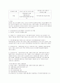 인보관 운동과 자선조직협회의 활동이 현재 우리나라에 어떤 영향을 주었는지, 각각의 프로그램을 소개하시오. 3페이지