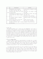 국제경영) 사례를 통한 단독vs 합작투자 개념과 비교 4페이지