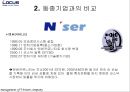 [경영] 기업 성공 사례분석 (로커스) 10페이지