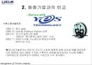 [경영] 기업 성공 사례분석 (로커스) 11페이지